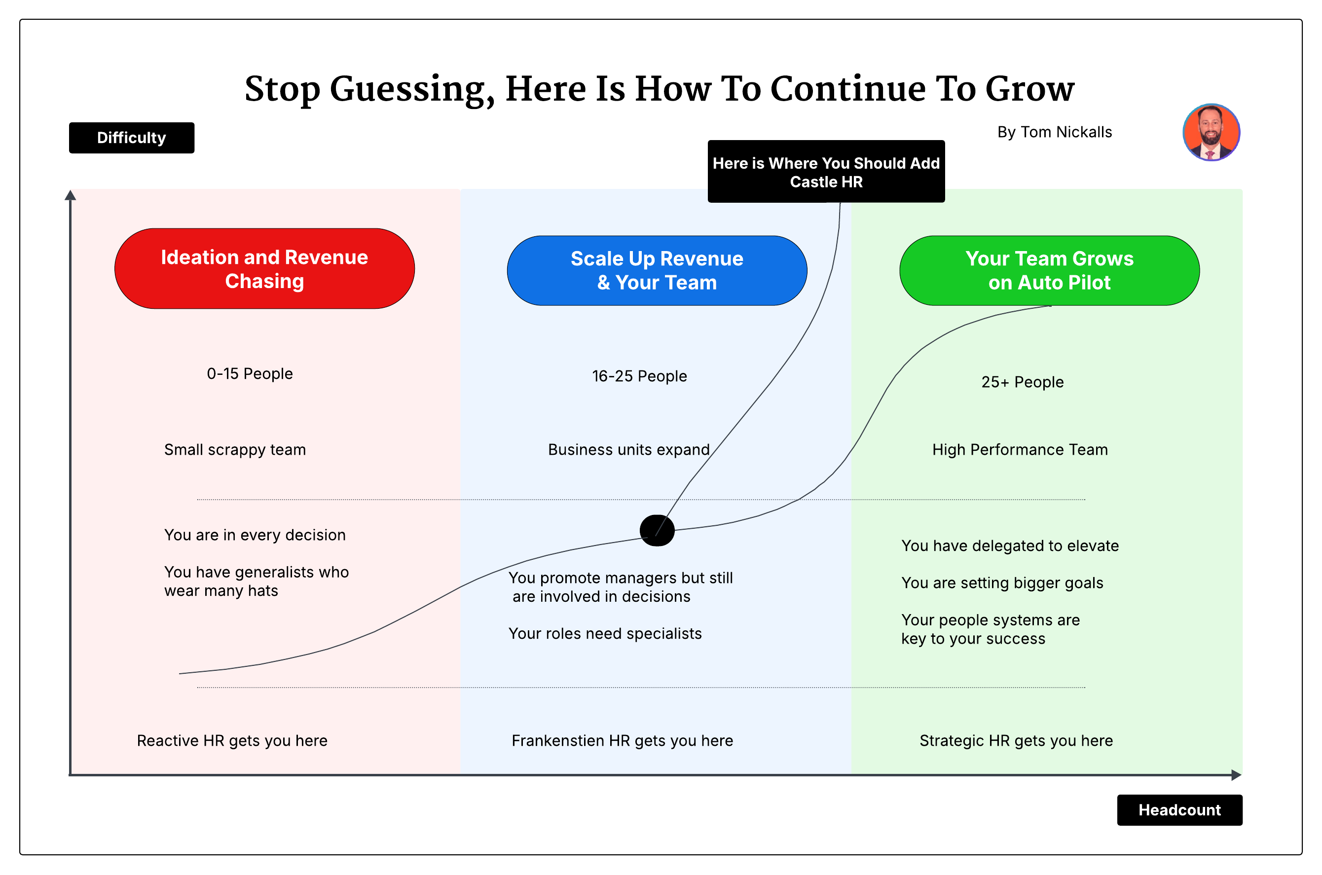 Stop Guessing, Here Is How To Continue To Grow (1)