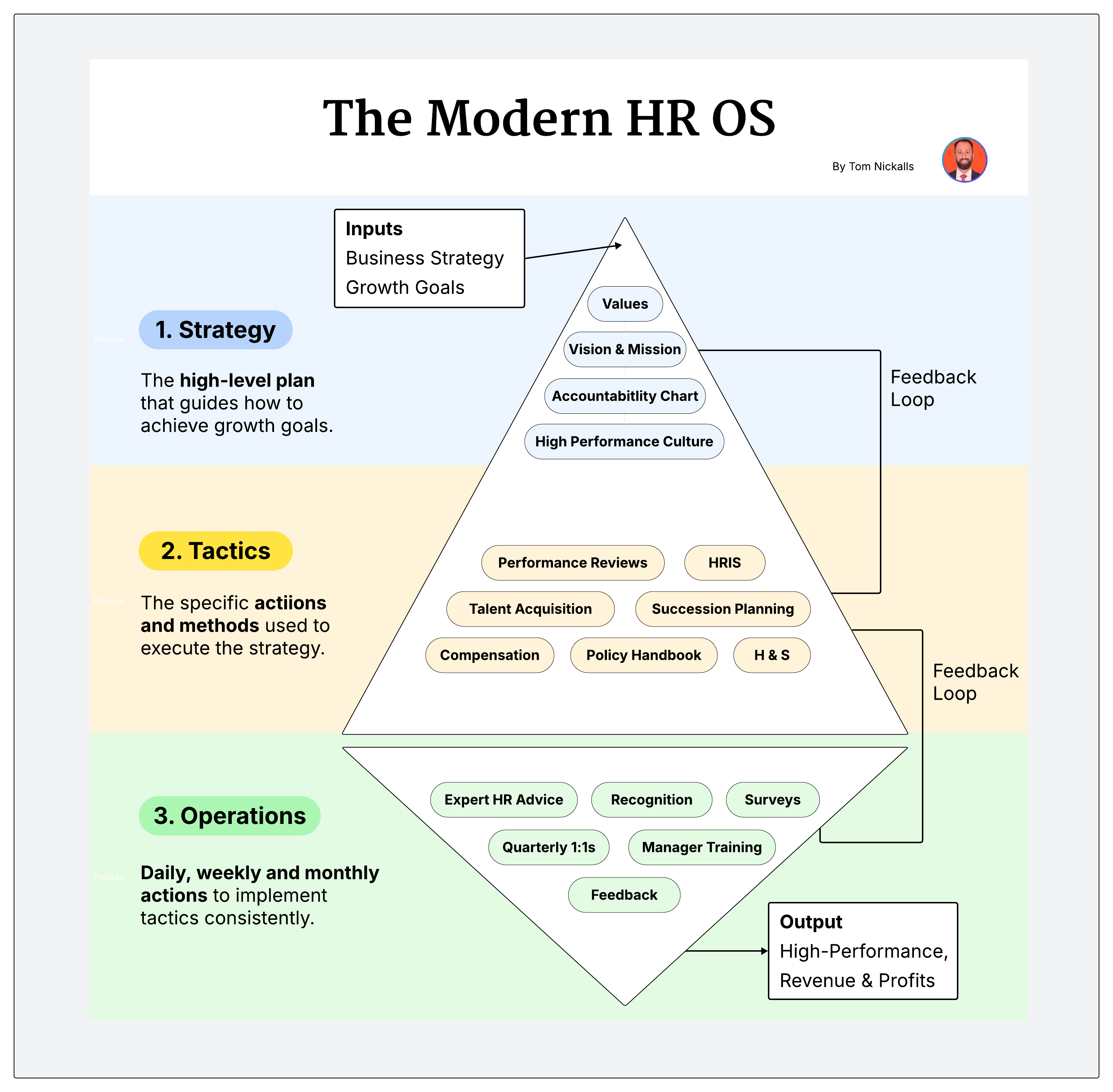 The Modern HR OS
